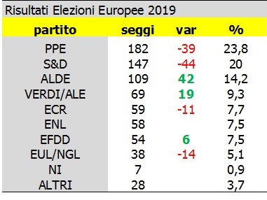Salvini Porta l'Italia nell'Europa di Serie B